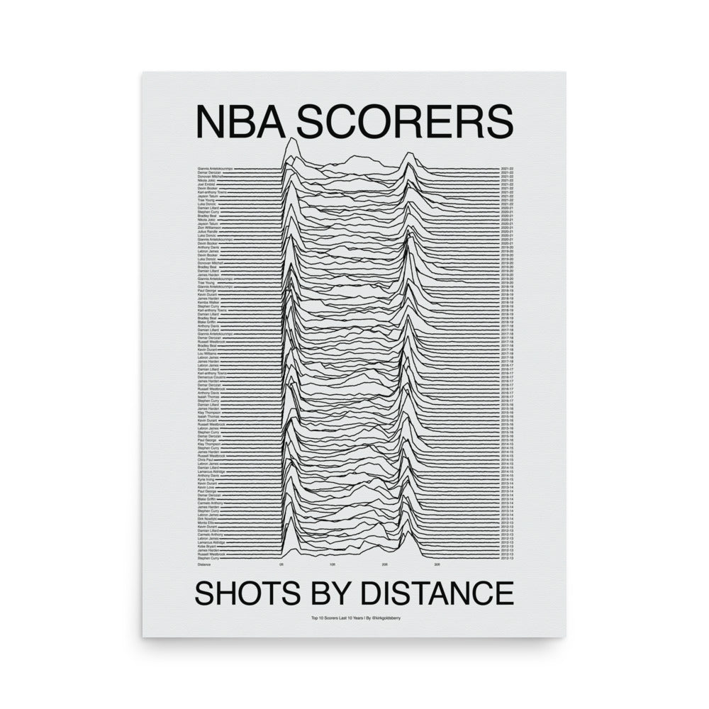 NBA Scorers Shots By Distance 18x24/
