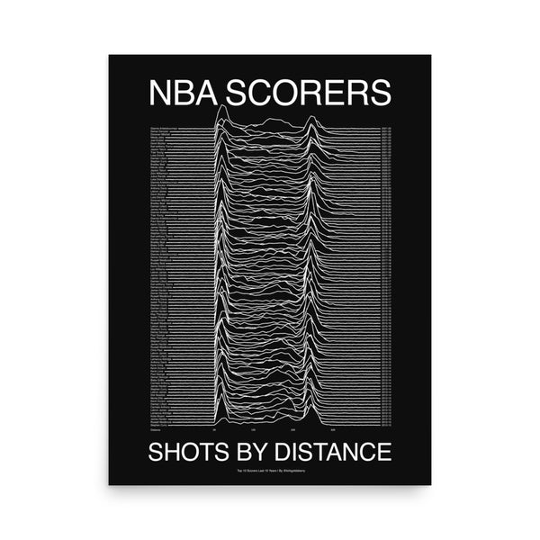 NBA Scorers: Shots By Distance 18x24" Print White on Black